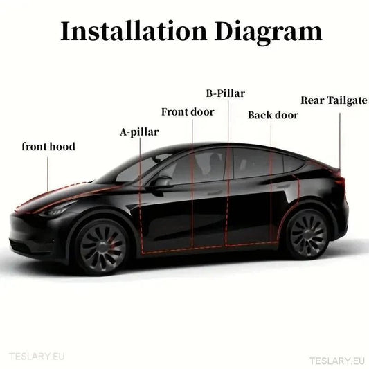 Acessórios Imperdíveis para Maximizar seu Tesla Model Y