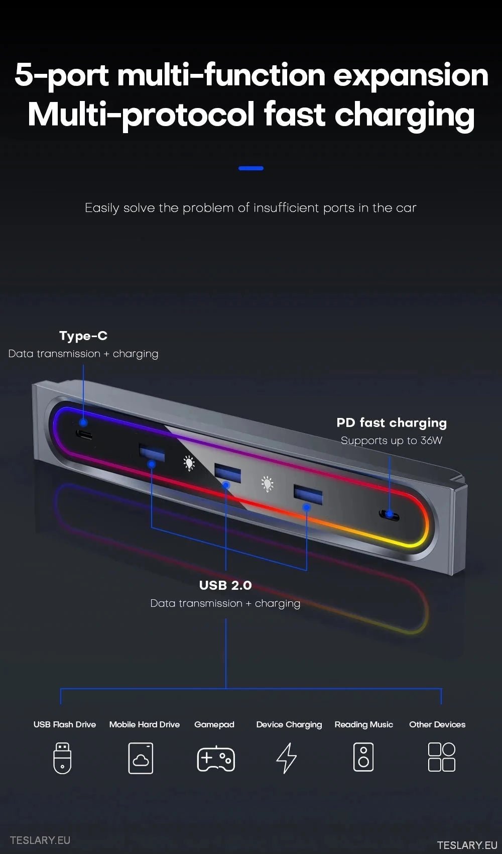 5 in 1 RGB USB Expansion Hub for Tesla 3/Y - TESLARY Tesla Shop Accessories Europe Nederlands Dublin Cork Ireland Deutschland Espana Alicante France Italia